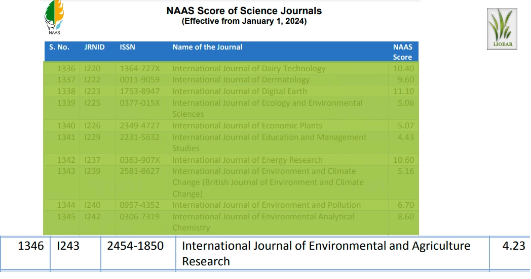 NAAS Rated Agriculture Journal